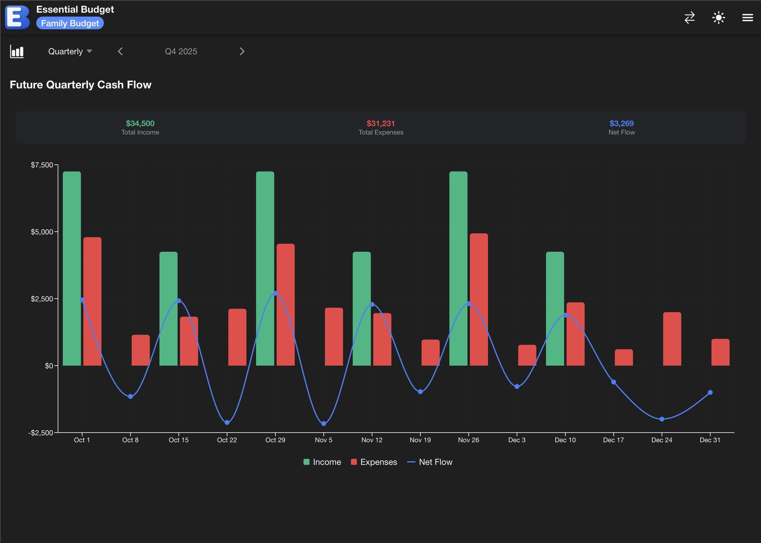 Cash Flow Tracking