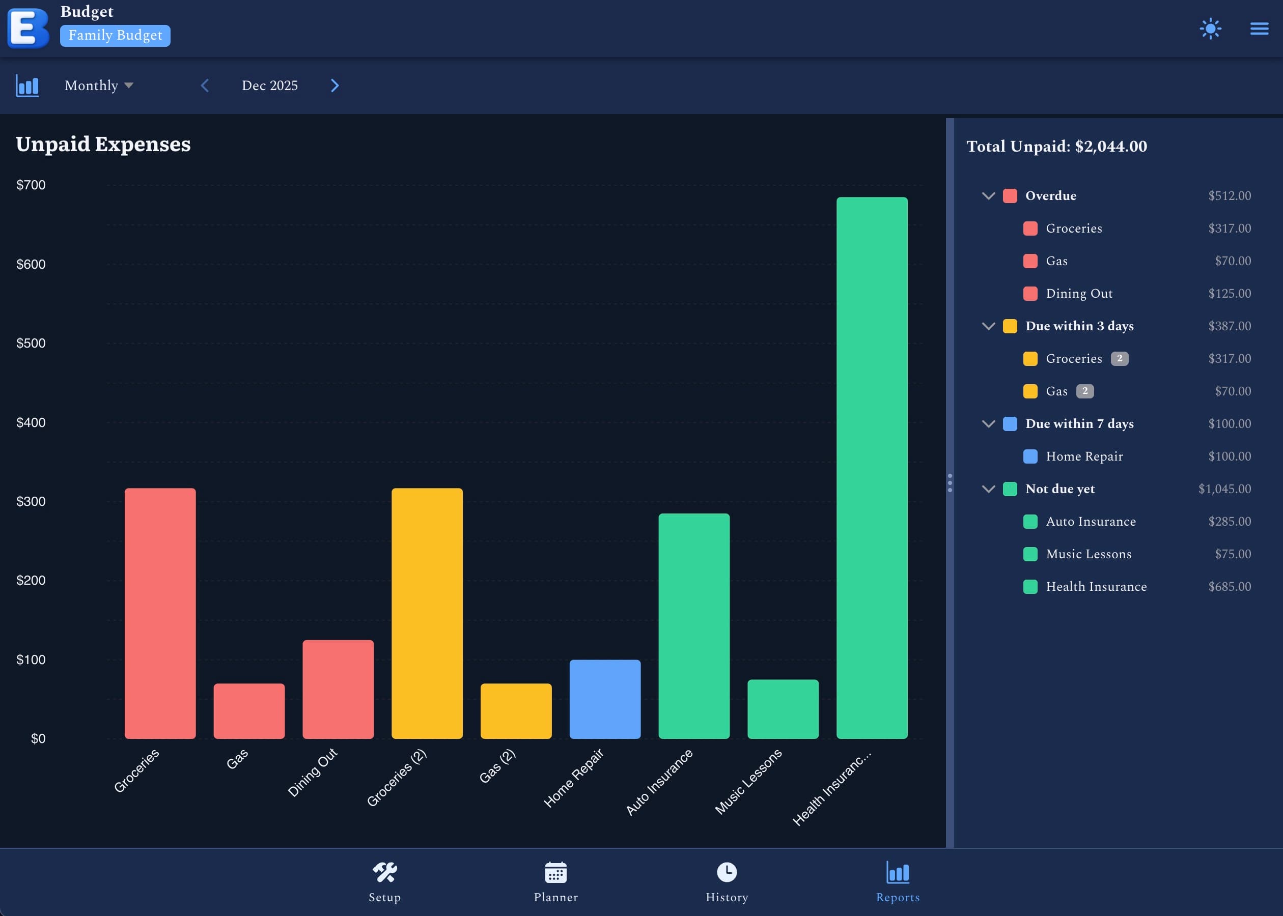 Bar Chart Analysis