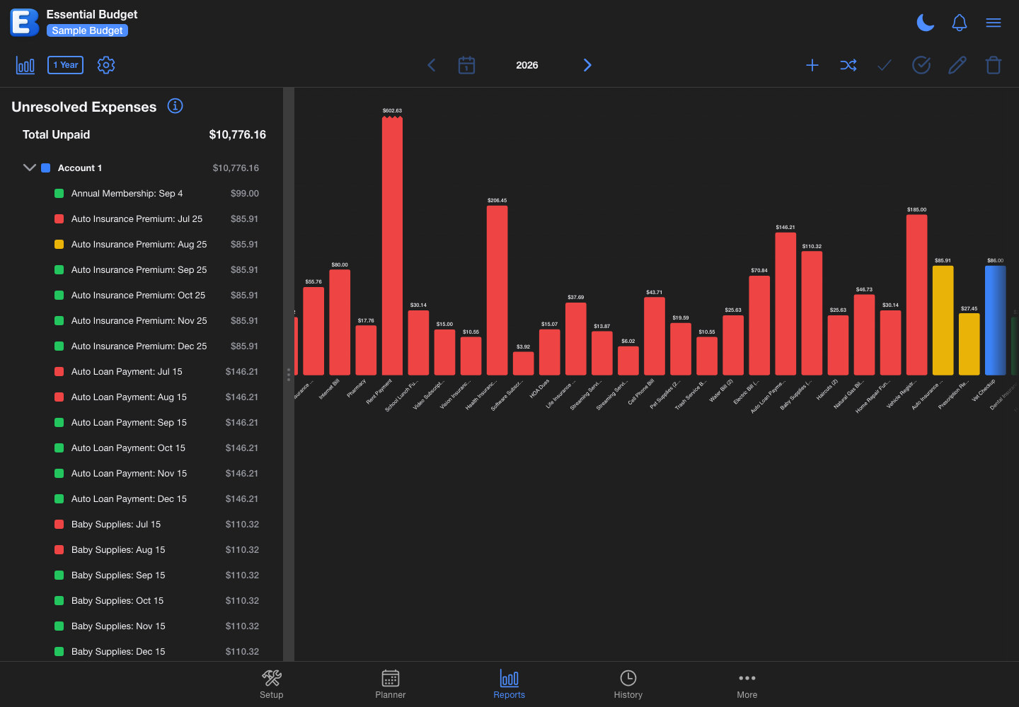 Bar Chart Analysis