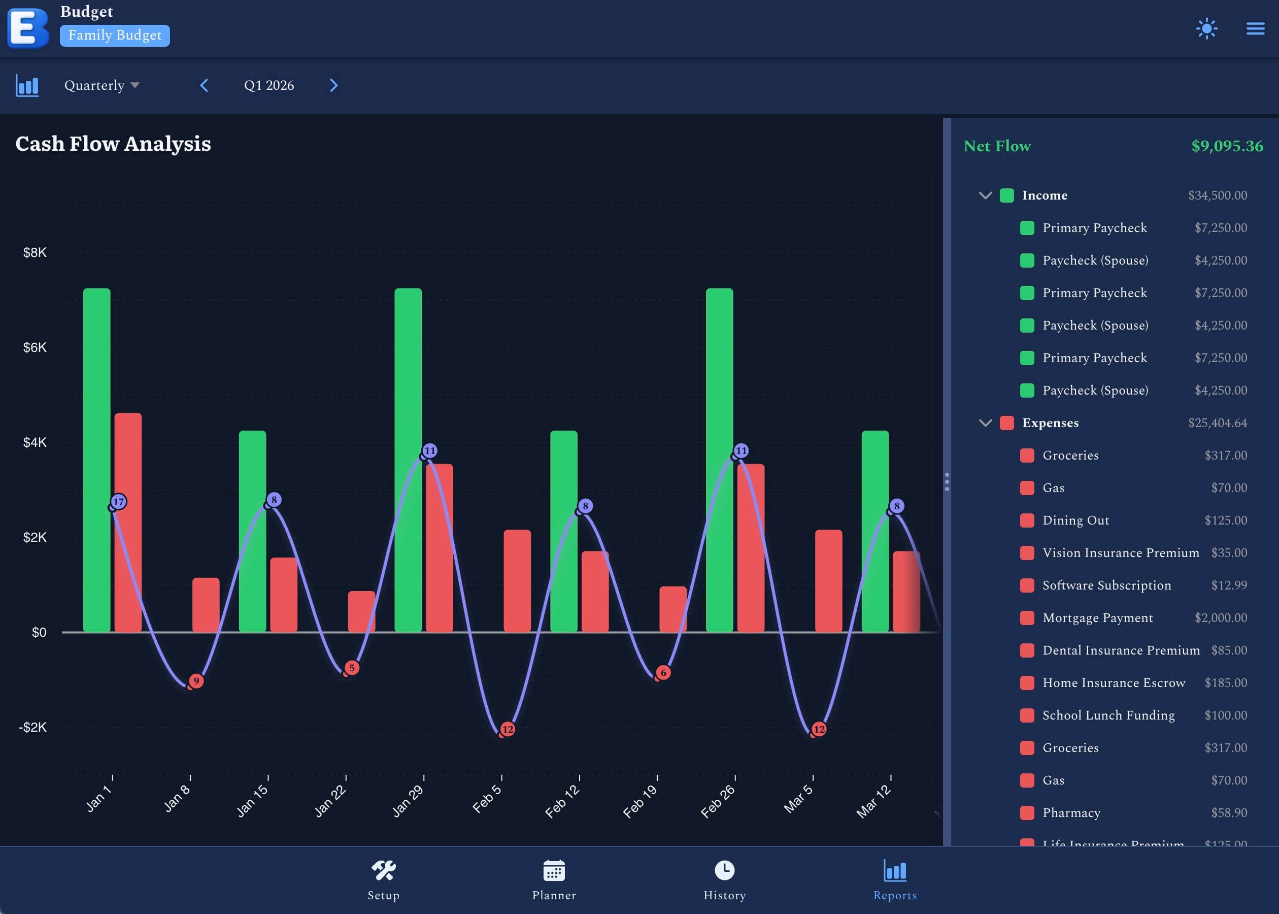 Cash Flow Tracking