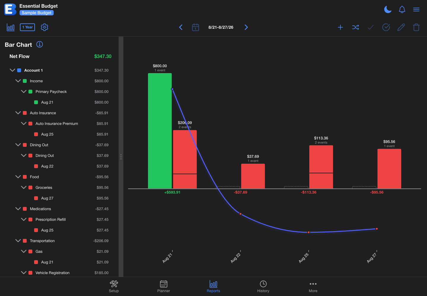 Cash Flow Tracking