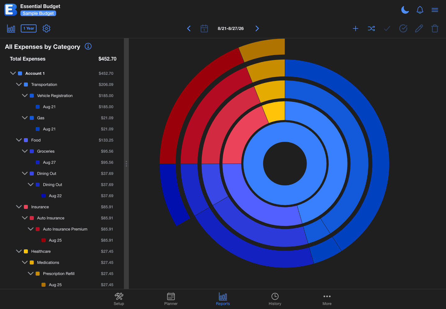 Pie Chart View