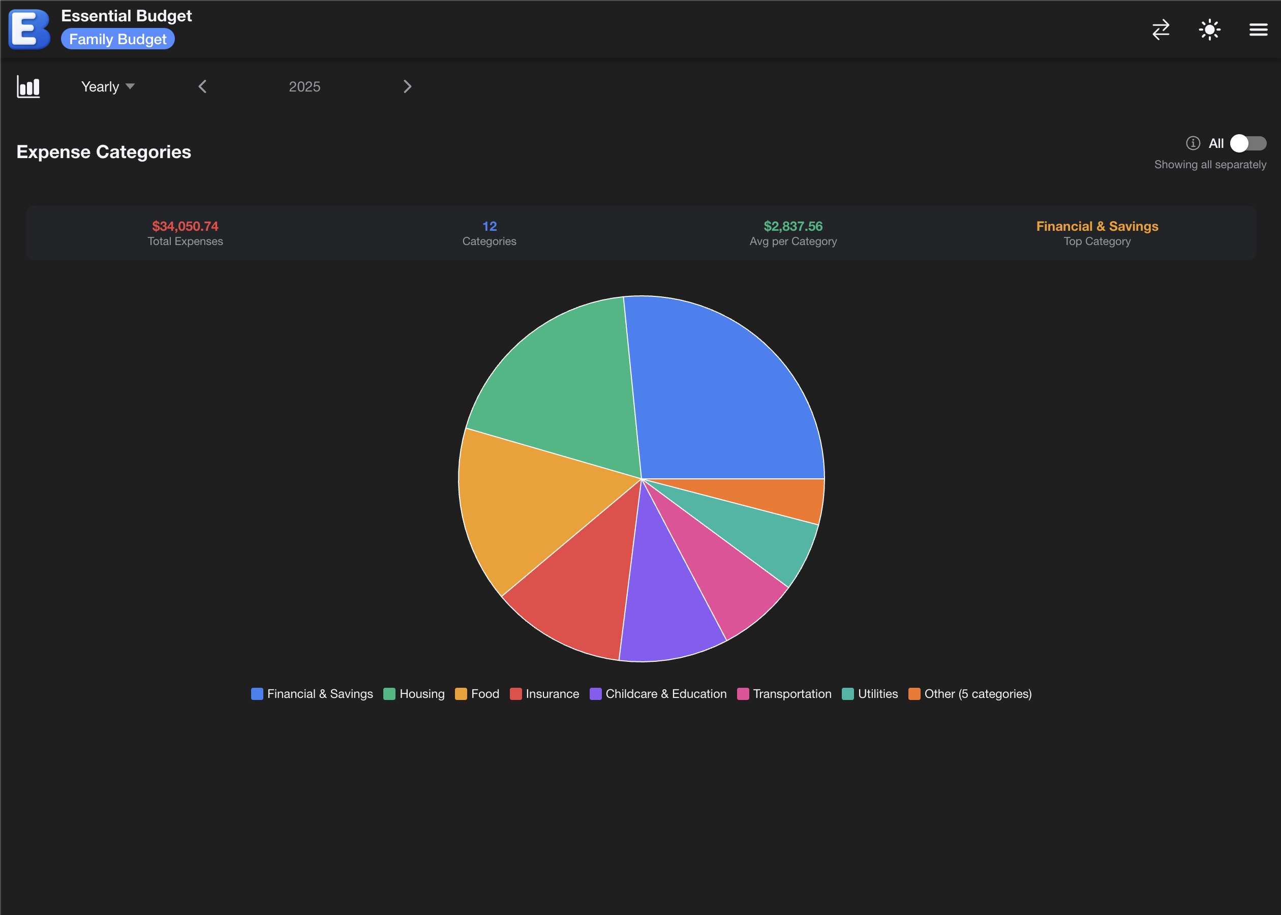 Pie Chart View