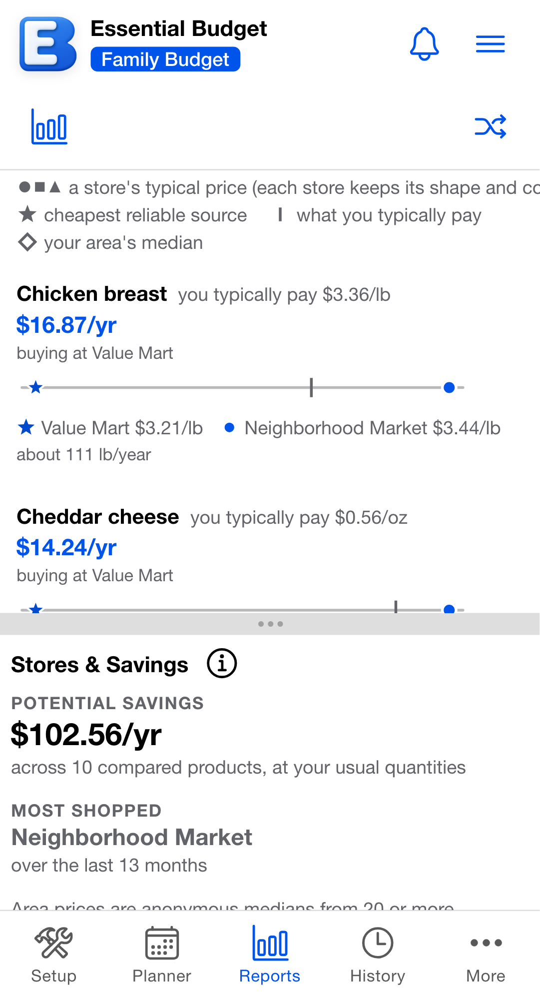 The Stores & Savings report. Product rows, each with a price strip of per-store markers and a diamond area marker, a yearly savings figure on the right, and the Potential savings summary in the side panel.