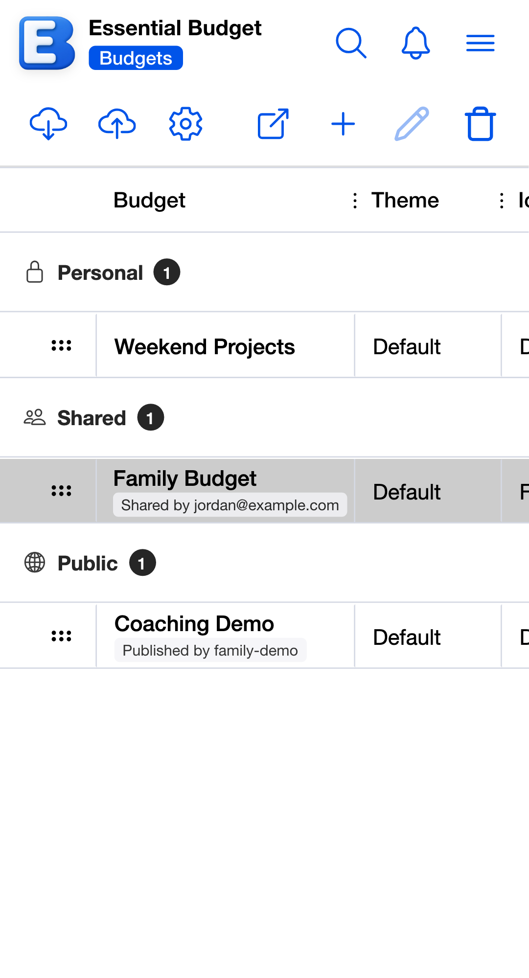The Budgets toolbar as an editor sees it: Edit Budget is disabled, and the trash slot reads Leave Budget.