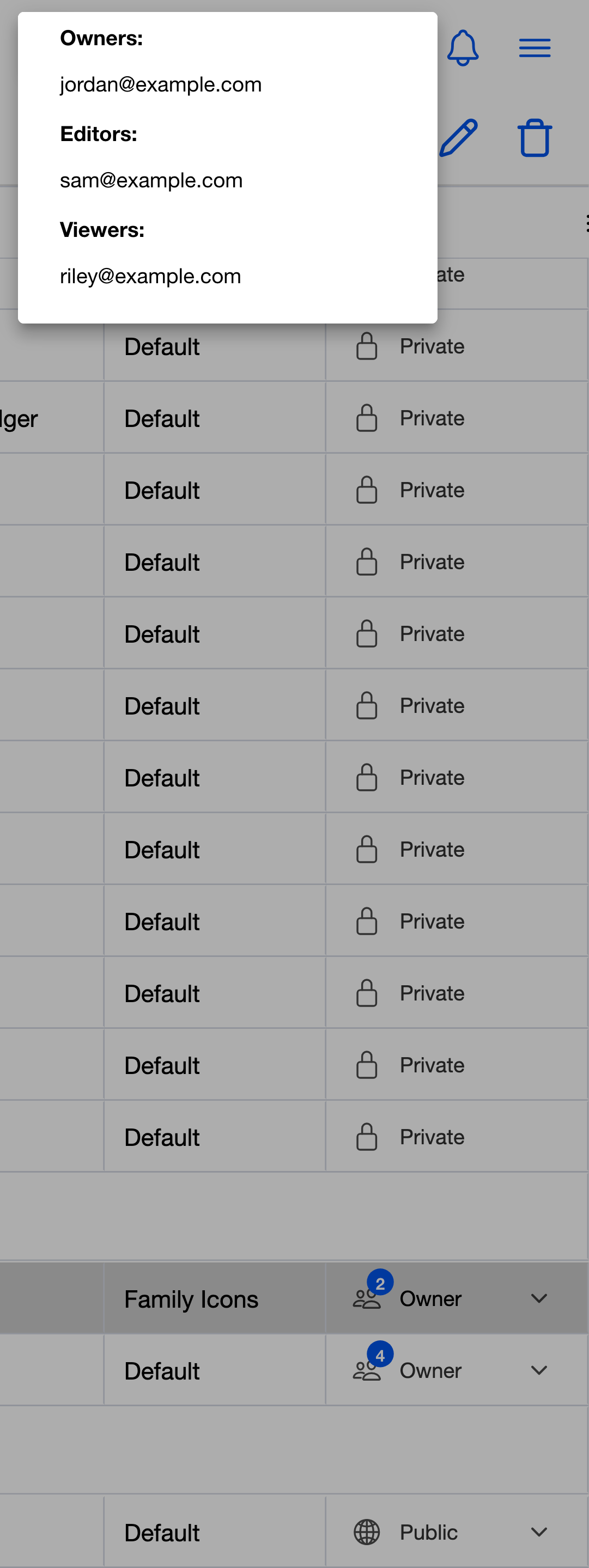 The Budgets page with the Sharing column's down arrow tapped on a shared budget the user owns. The popover lists collaborators by email address, grouped under Owners, Editors, and Viewers headings.